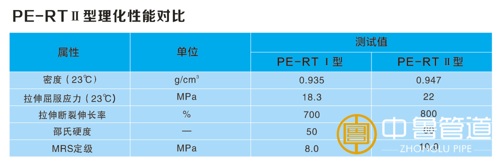 PERT-II-型性能對比.png